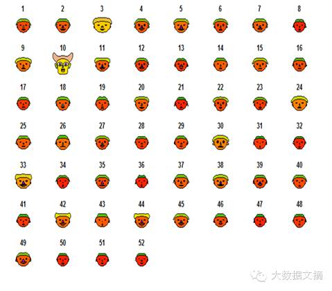 简单易学多维数据可视化R实现：神奇的卡通脸谱图Chernoff faces_r语句的chernoff面孔图-CSDN博客