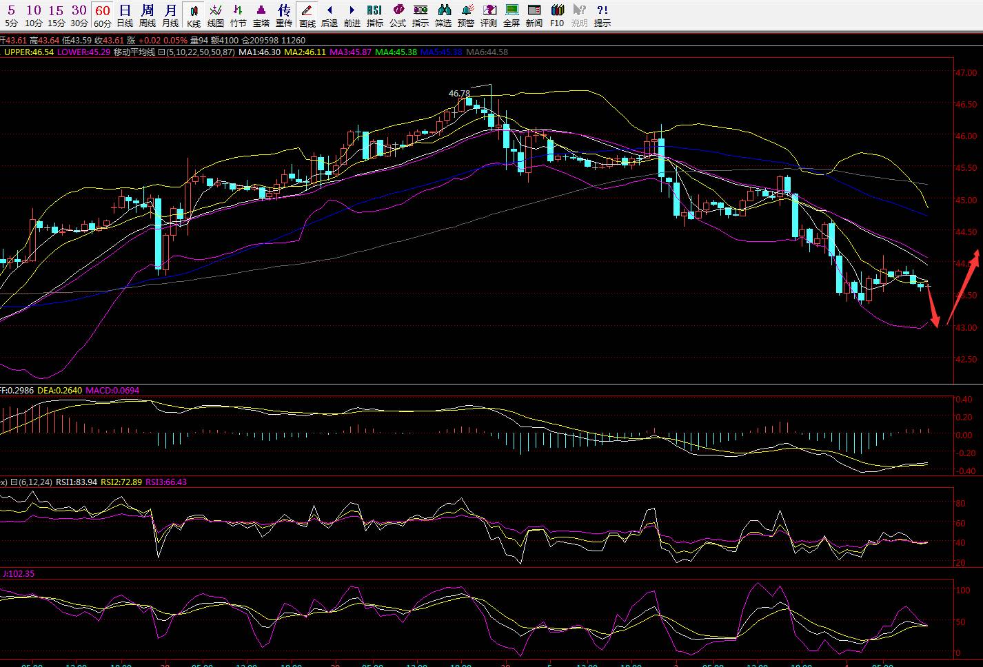 棱锐简报2016年5月4日甬油行情午评