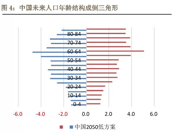 即將爆發的人口戰爭對房價有何影響?-點評新聞-北京房龍點評網