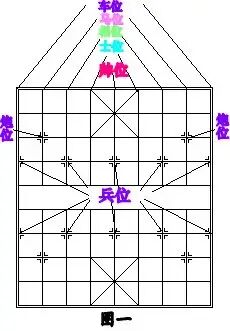 舞法天女朵法第一季下_象棋下法_天天象棋三国演义下