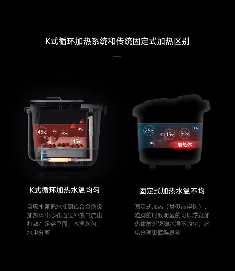 这才是高端足浴桶~按摩+泡脚+汗蒸,小贵,但很值~!-微信头条网 这才是高端足浴桶~按摩+泡脚+汗蒸,小贵,但很值~!