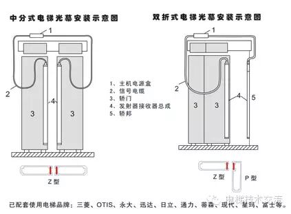 通力电梯光幕安装工艺及工作原理
