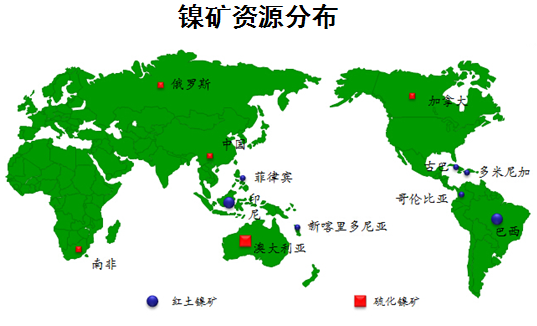 红土镍矿主要分布在赤道线附近的巴西,新喀里多尼亚,古巴,印度尼西亚