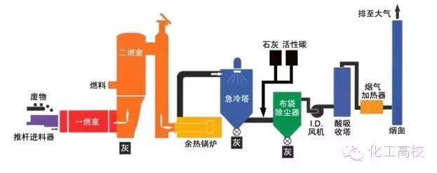 35種廢氣處理工藝流程圖,值得一看!的圖20