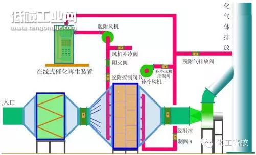 35种废气处理工艺流程图，值得一看！的图29