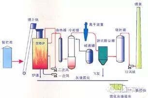 35种废气处理工艺流程图，值得一看！的图14