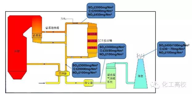 35種廢氣處理工藝流程圖,值得一看!的圖28