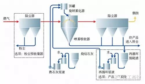 35種廢氣處理工藝流程圖,值得一看!的圖13