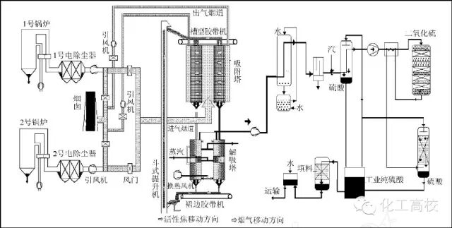 35种废气处理工艺流程图，值得一看！的图5