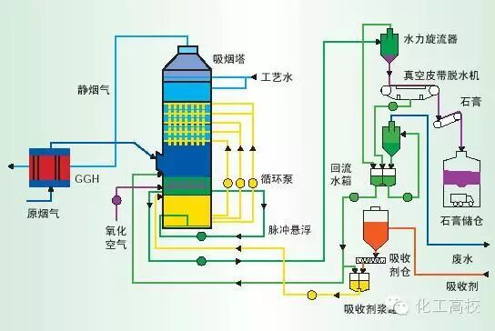 35種廢氣處理工藝流程圖,值得一看!的圖11
