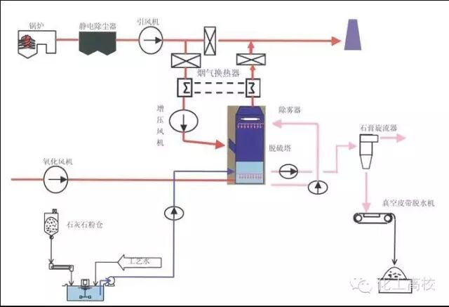 35種廢氣處理工藝流程圖,值得一看!的圖4