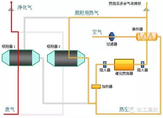 35種廢氣處理工藝流程圖,值得一看!的圖32