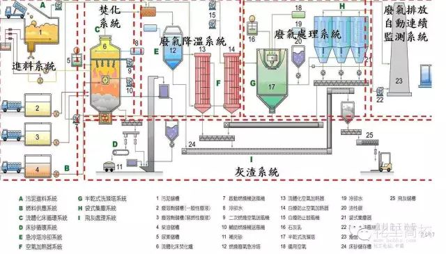 35種廢氣處理工藝流程圖,值得一看!的圖18