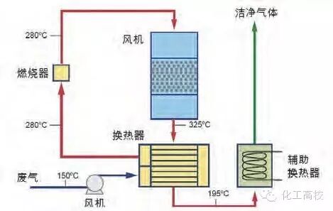 35種廢氣處理工藝流程圖,值得一看!的圖33