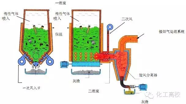 35種廢氣處理工藝流程圖,值得一看!的圖21