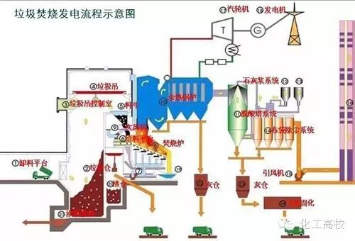 35种废气处理工艺流程图，值得一看！的图19