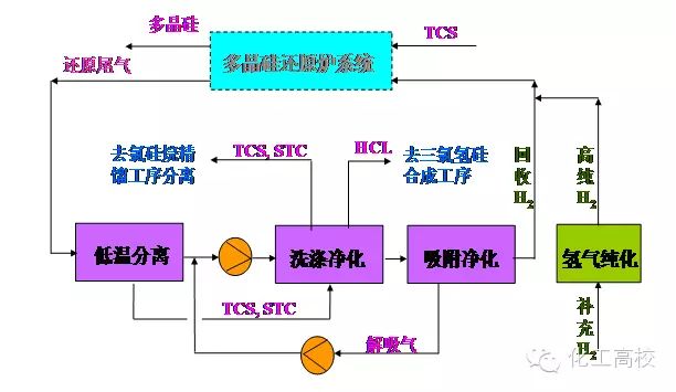 35种废气处理工艺流程图，值得一看！的图24