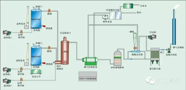 35種廢氣處理工藝流程圖,值得一看!的圖17