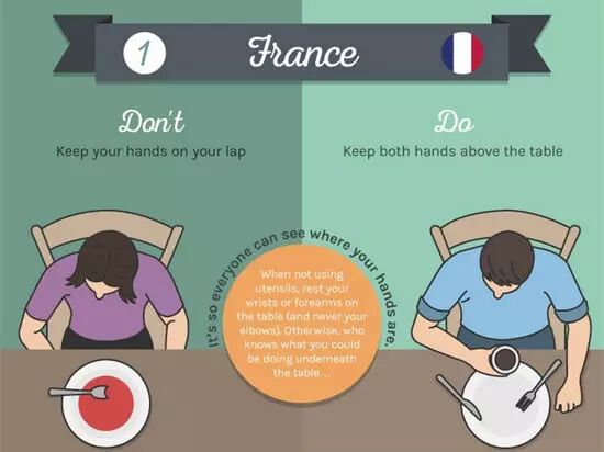 不同国家有不同国家的风俗,在餐桌礼仪上更是如此.