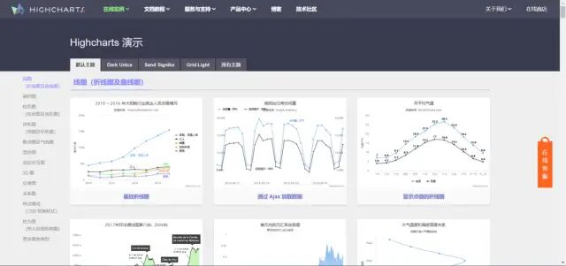 5个常用的大数据可视化分析工具