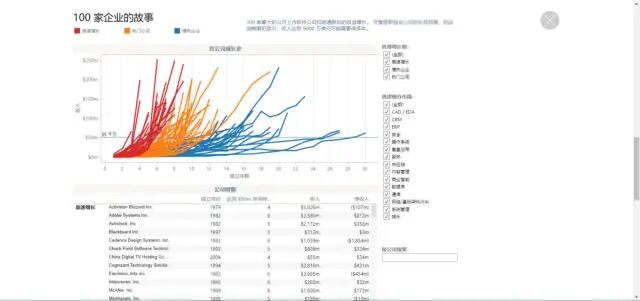 5个常用的大数据可视化分析工具