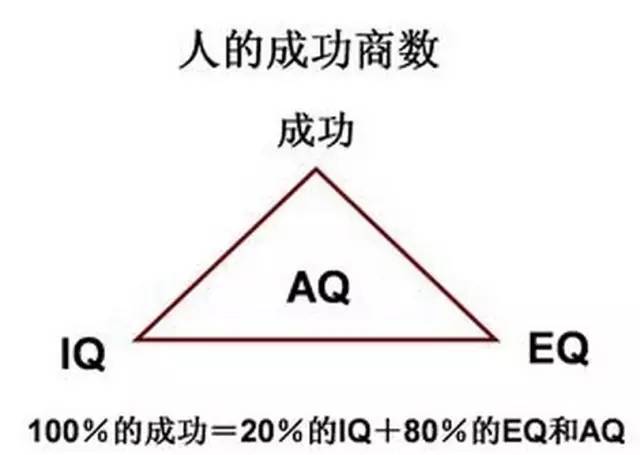 做事靠智商，做人靠情商 職場 第2張