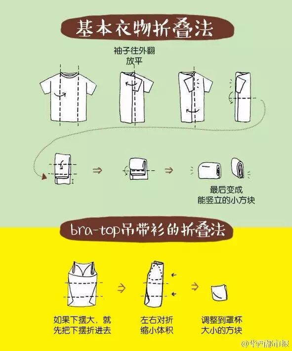 超全衣柜整理收纳大法,每个人都需要