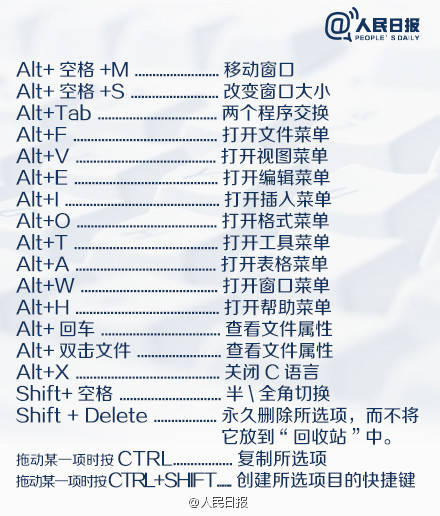 技能丨電腦鍵盤上你所不知道的秘密，職場必備！ 科技 第10張