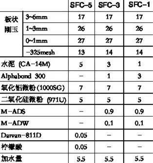 水泥含量對剛玉質自流澆注料性能的影響