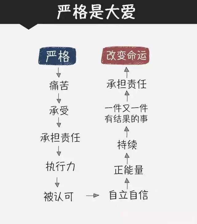 優秀的主管都是壞人！（經典） 未分類 第2張