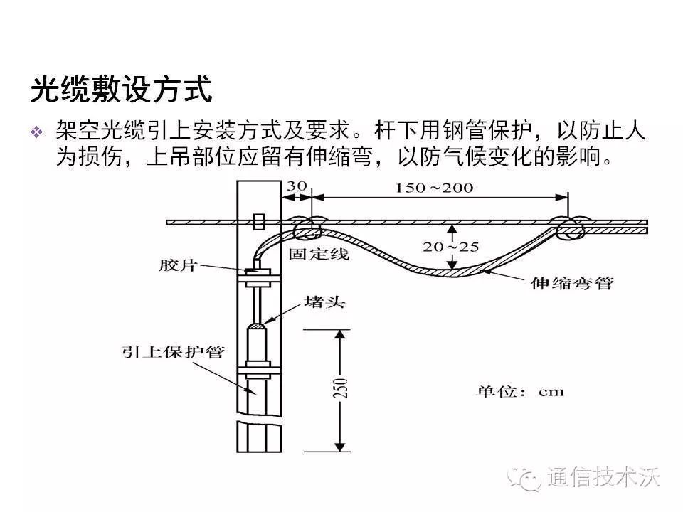 通信架空光缆安装工艺解析