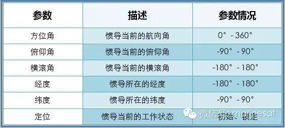 ����ͨapp����