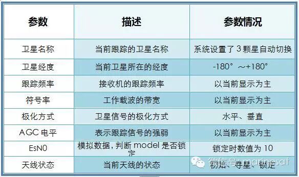 ����ͨapp����