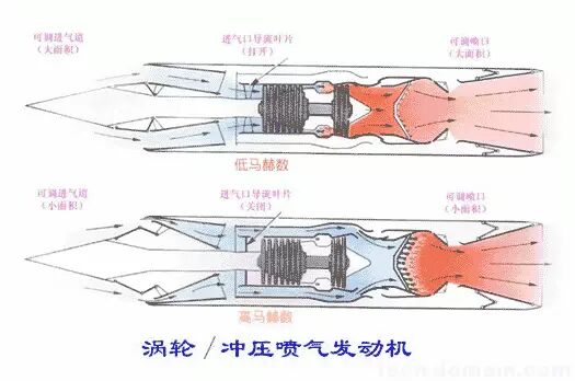 中國(guó)高超音速無(wú)人機(jī)邁入了新的階段的圖3