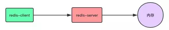 



10 分钟彻底理解 Redis 的持久化和主从复制

