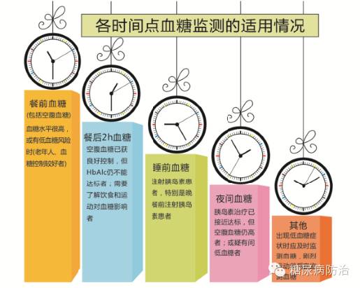 空腹血糖正常值标准2015最新