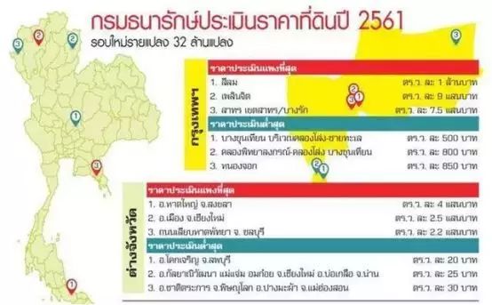 泰国房产投资分析【第三集】:Silom区,曼谷  华尔街金融城