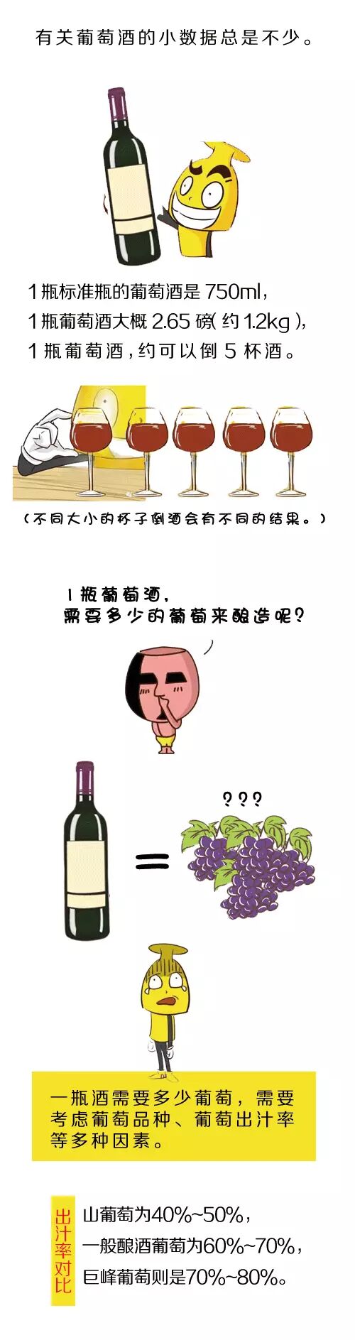 一瓶葡萄酒需要多少葡萄？看完震撼了！