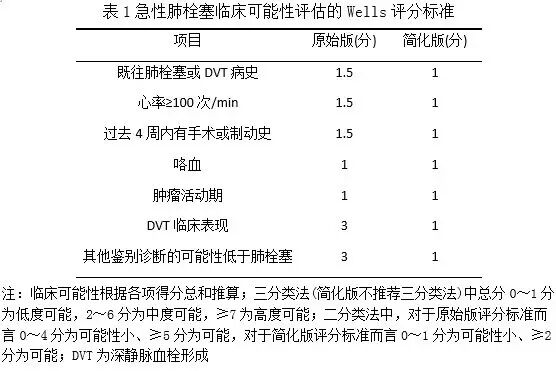 專家共識 急性肺栓塞如何診治 醫脈通臨床指南 微文庫