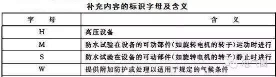 【收藏】防護等級IP的含義詳解的圖5