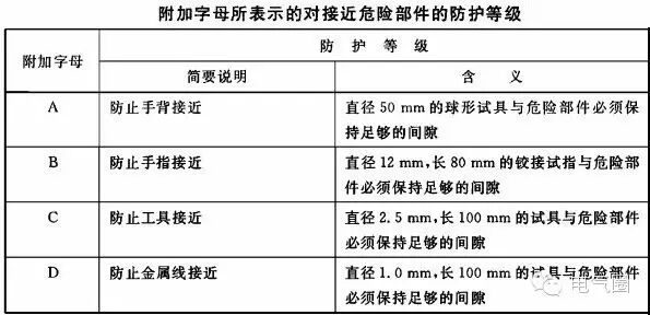 【收藏】防護等級IP的含義詳解的圖4