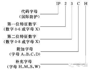 【收藏】防護等級IP的含義詳解的圖1