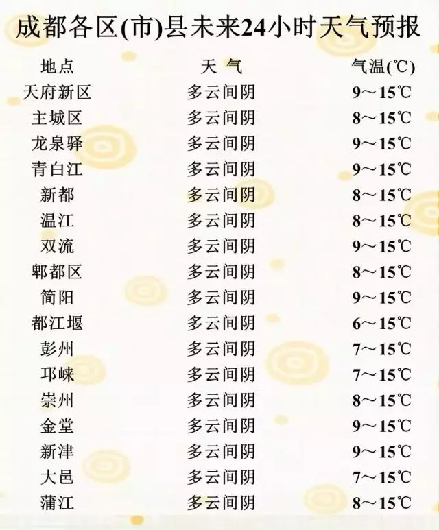 成都未来10天天气预报 成都本地宝 微信公众号文章阅读 Wemp