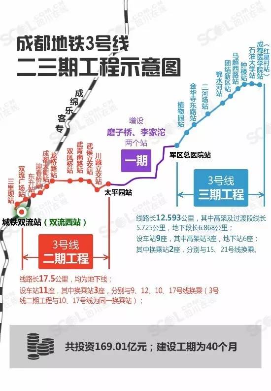 7月31日成都地鐵3號線出發啦!(全攻略)