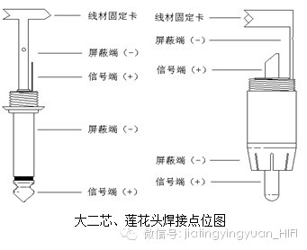 大二芯对莲花头的线材长用于音源_接线图分享