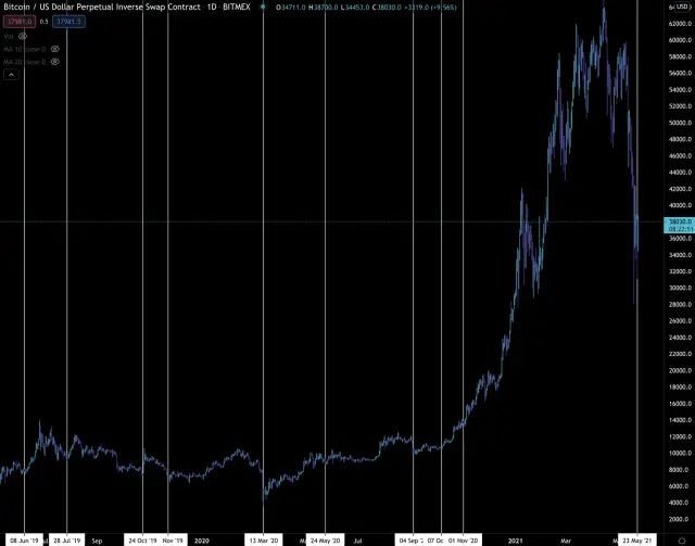 比特币人民币历史价格_比特币历史价格走势图行情_比特币历史交易价格