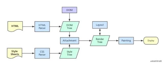 你知道的前端优化手段