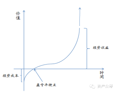 不良资产及处置（AMC、房地产、信托）