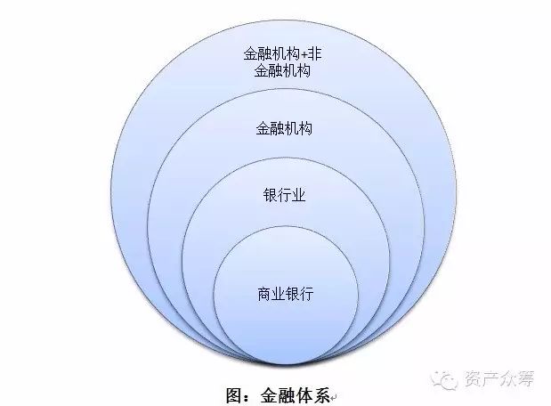 不良资产及处置（AMC、房地产、信托）