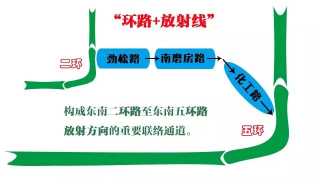 北京字典价格联盟,喜大普奔— —化工路升级!数万人期盼的新路来了!